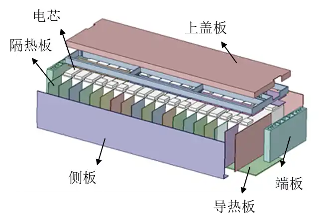 ansys设置多核求解